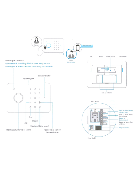 Chuango - G5PLUS - Kit d'alarme domestique Panneau tactile avec module GSM